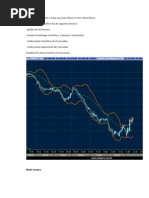 Setup Mini Indice Futuro