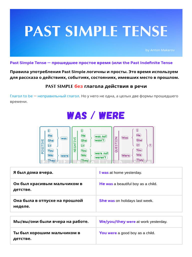 Past Simple правила Past Simple простое