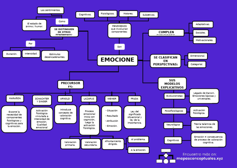 Mapa Conceptual de las Emociones | PDF | Las emociones | Cognición