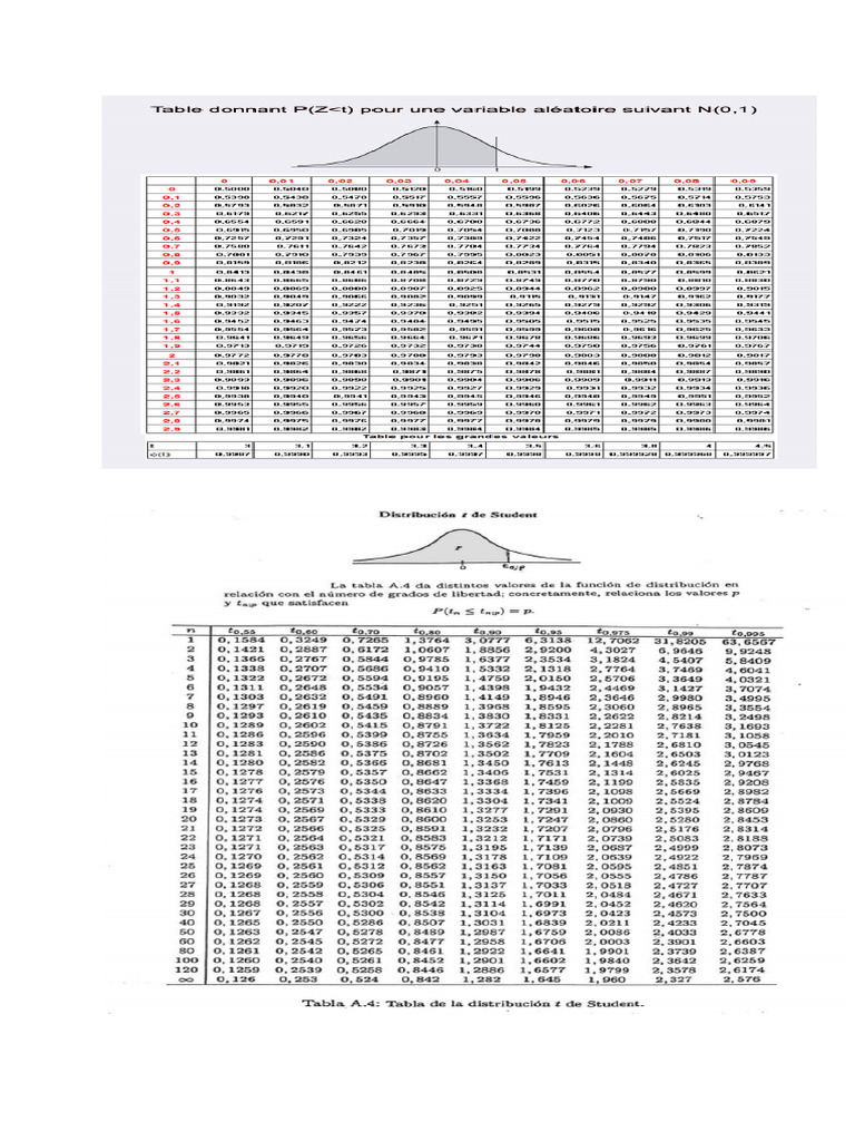 Tables Statistique | PDF