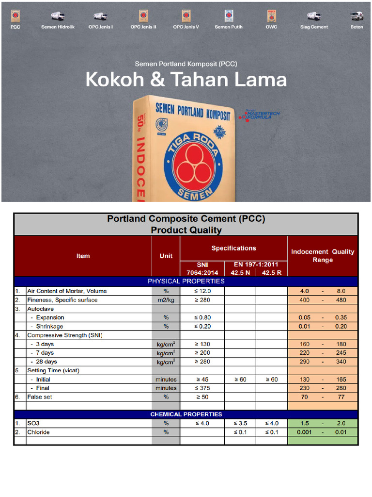 Brosure Semen Tiga Roda | PDF