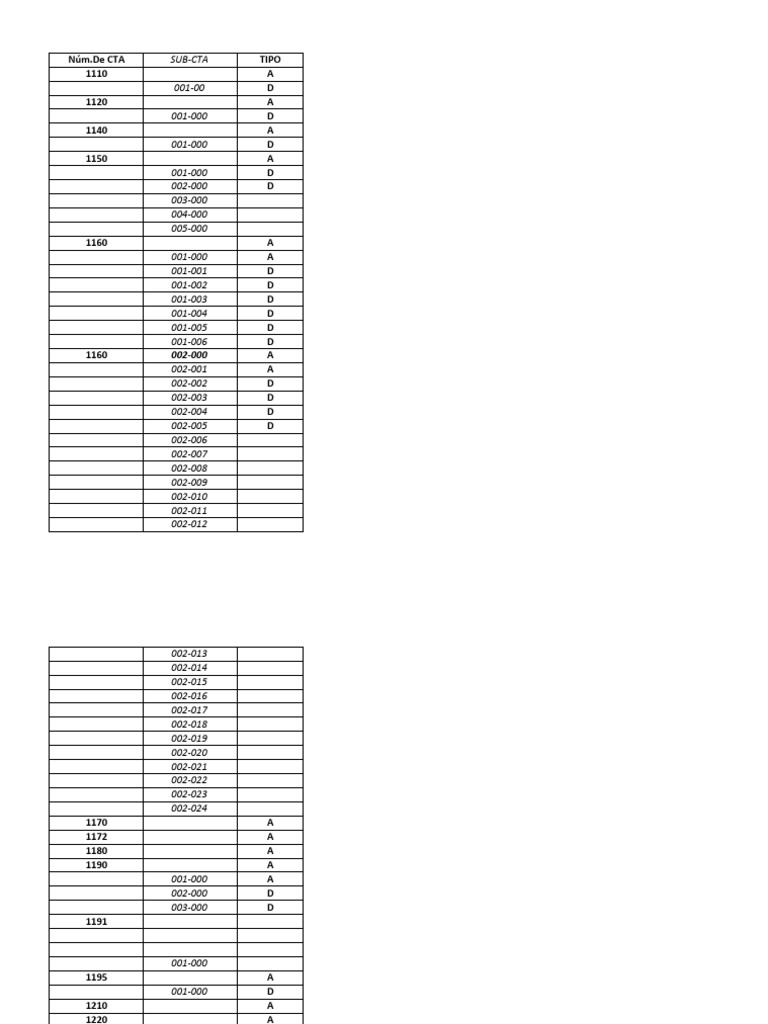 Catalogo de Cuentas | PDF | Impuesto al valor agregado | Dinero