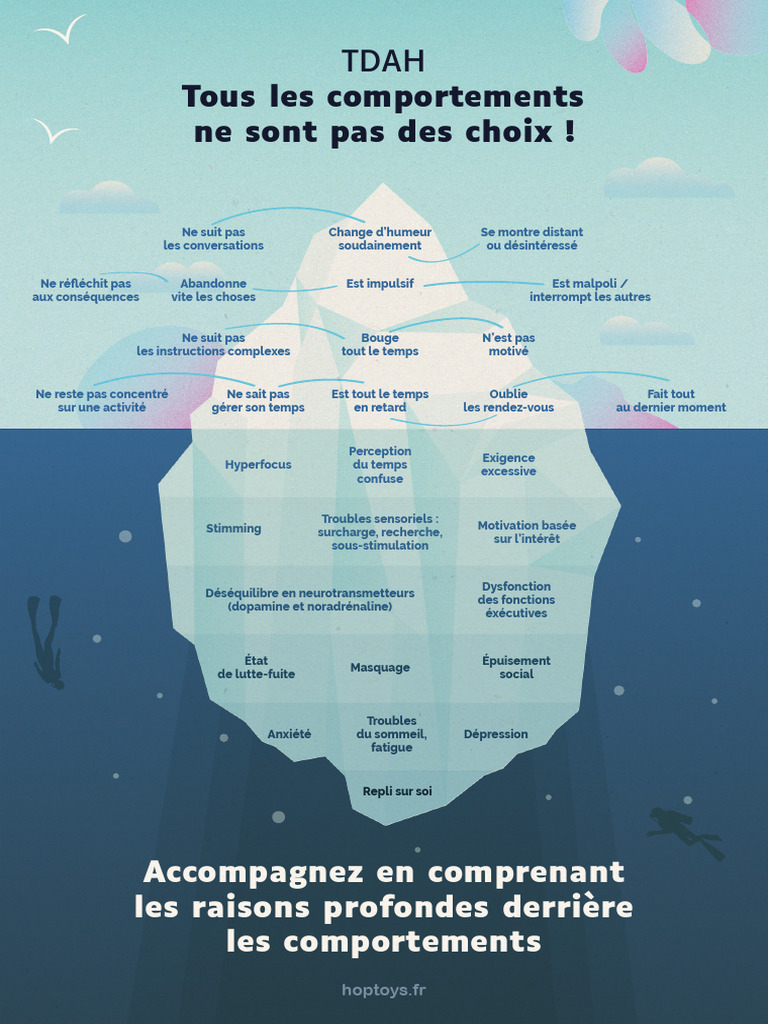 Comprendre le TDAH et ses comportements | PDF | Médecine clinique ...