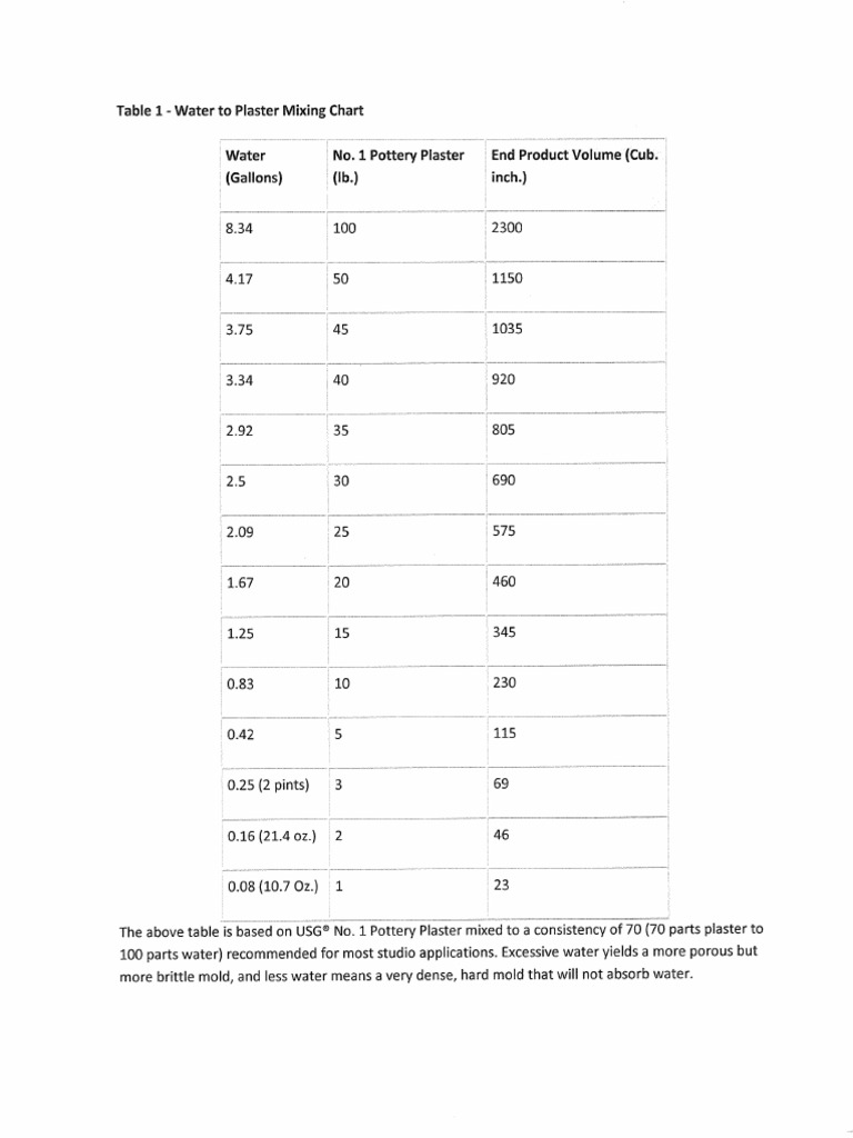 Plaster Mixing Instructions Pdf