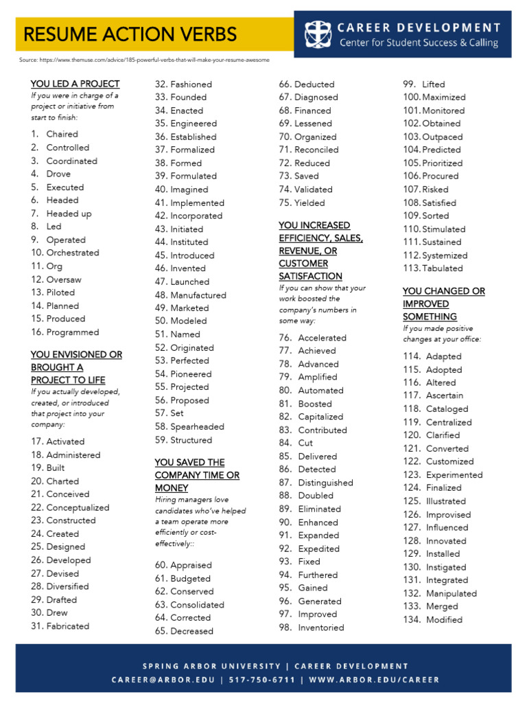 Powerful Resume Action Verbs List | PDF | Cognition