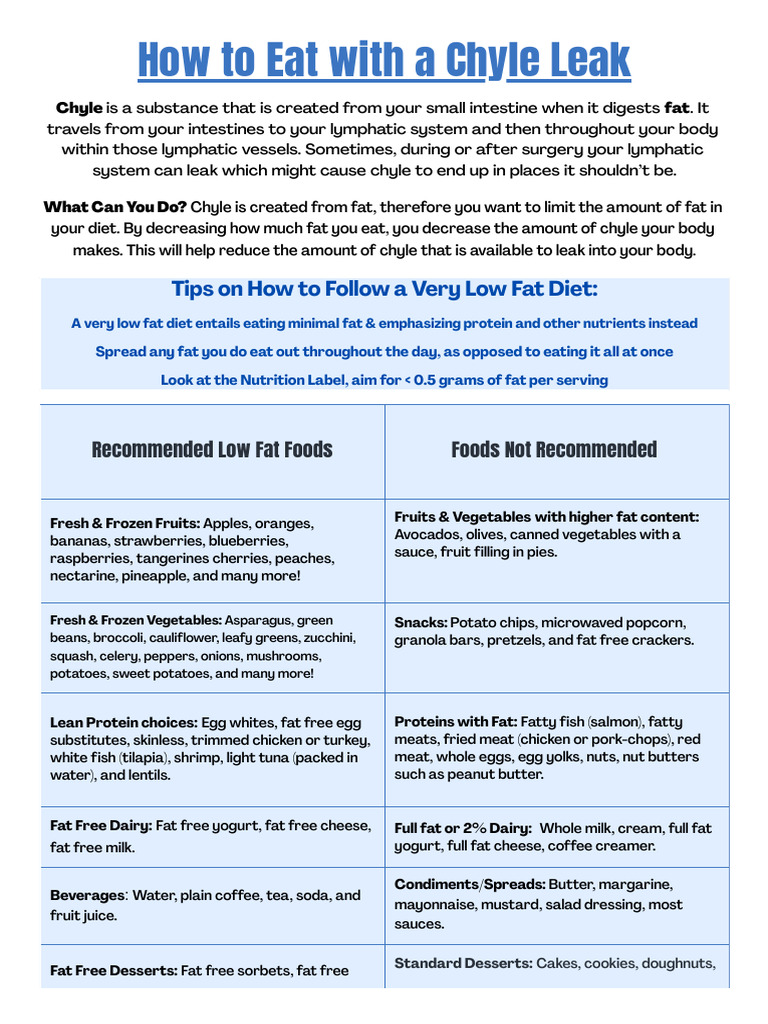 How to Eat With a Chyle Leak PDF Fat Lymphatic System