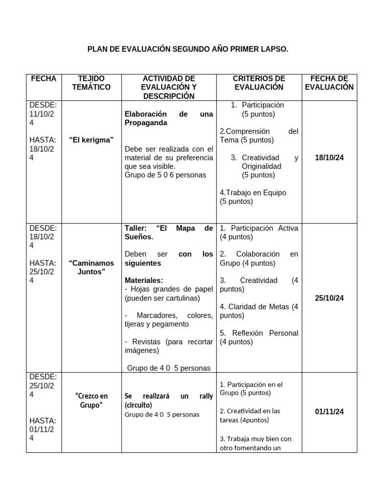 Plan de Evaluación Segundo Año Primer Lapso | PDF
