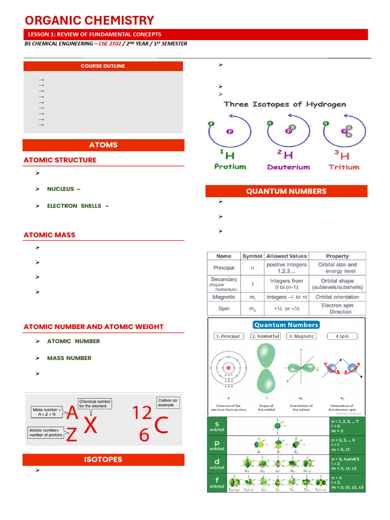 Organic Chemistry Concepts Overview | PDF | Chemical Bond | Atomic Orbital