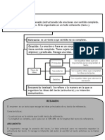 Teoría Lengua: Esquema de Secuencias Textuales