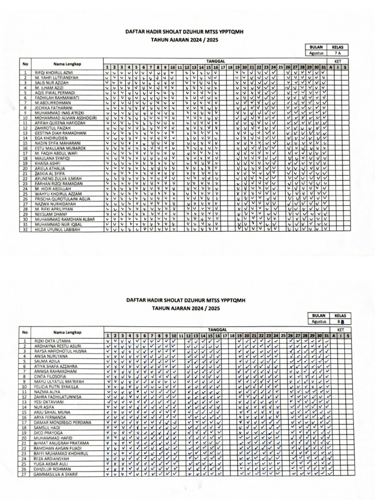 Daftar Hadir Solat | PDF