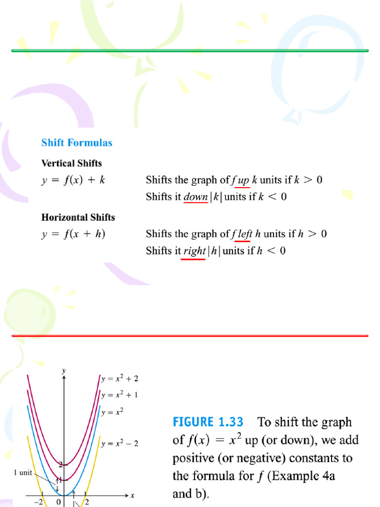 Transforming and Combining Functions | PDF | Teaching Methods ...