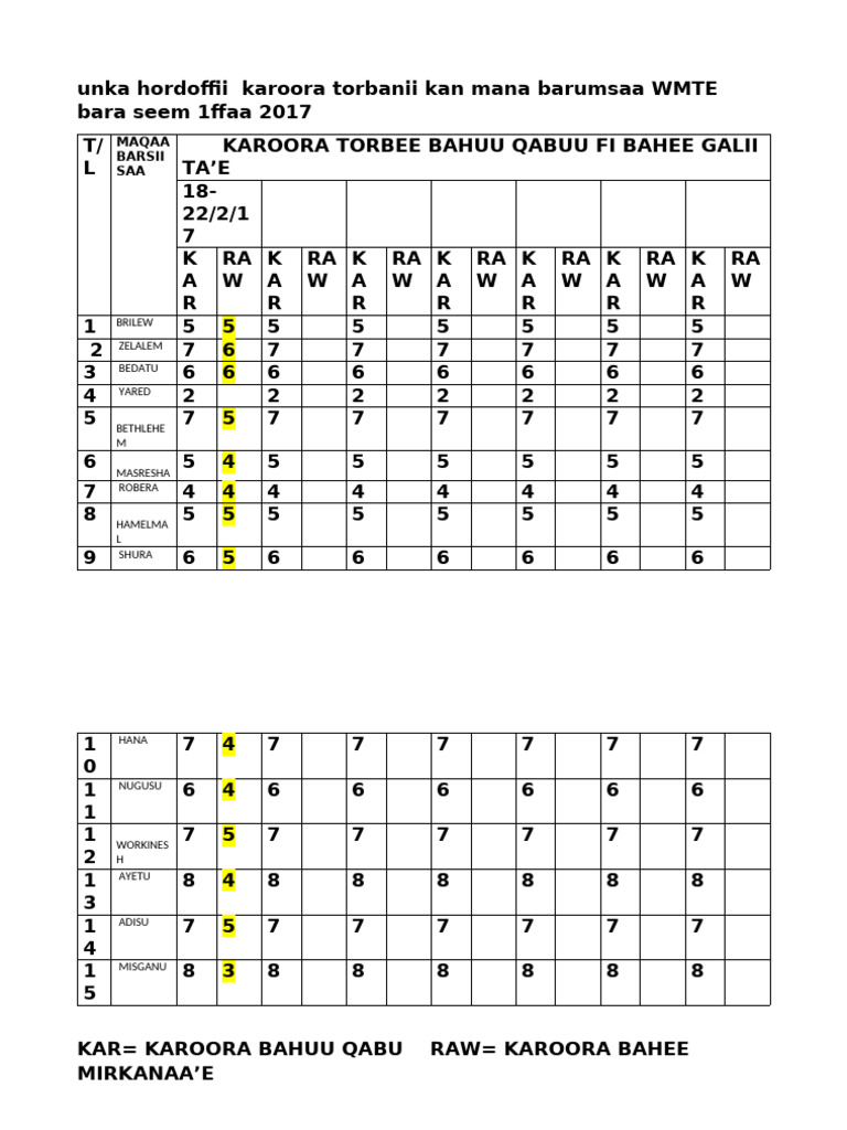 Weekly Lesson Plan | PDF