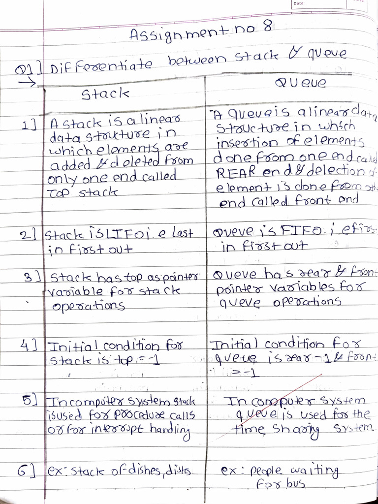 Dsu Assignment No 8 | PDF | Teaching Methods & Materials