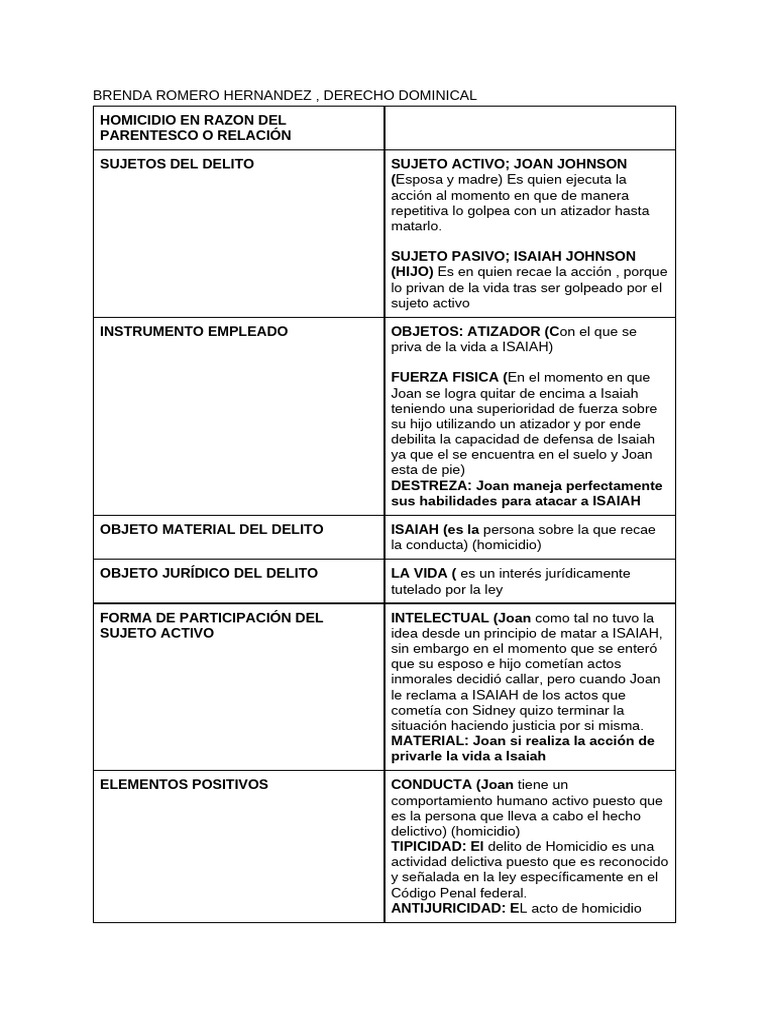 Cuadro Fáctico del Homicidio en Familia | PDF | Homicidio | Intención ...