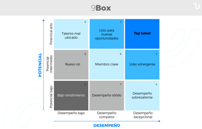M3 9box | PDF