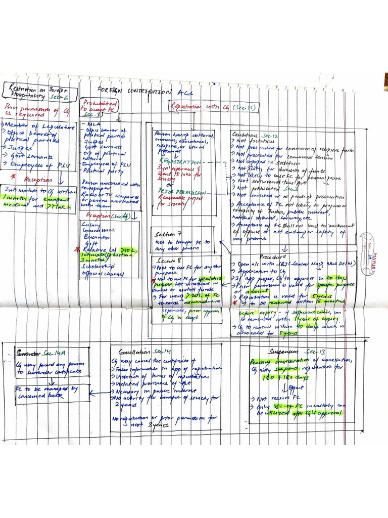 Fcra Summary