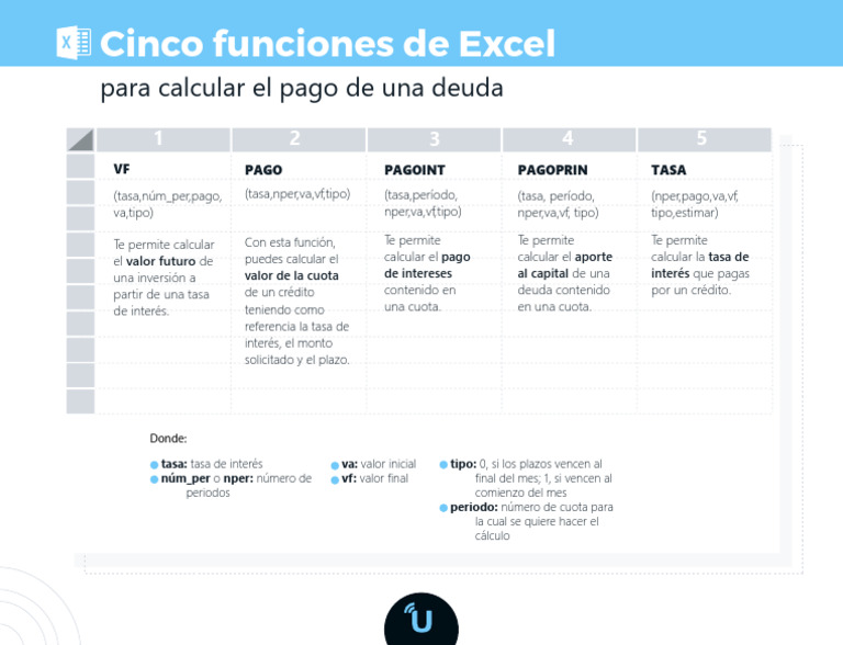 Funciones de Excel para Deudas | PDF | Negocios | Finanzas y dinero