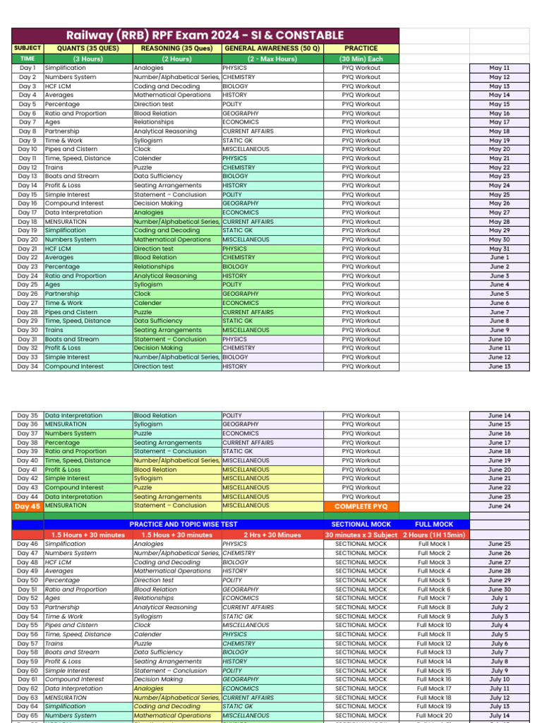 rpf-study-plan-2024-entri-by-rijin-pdf-science