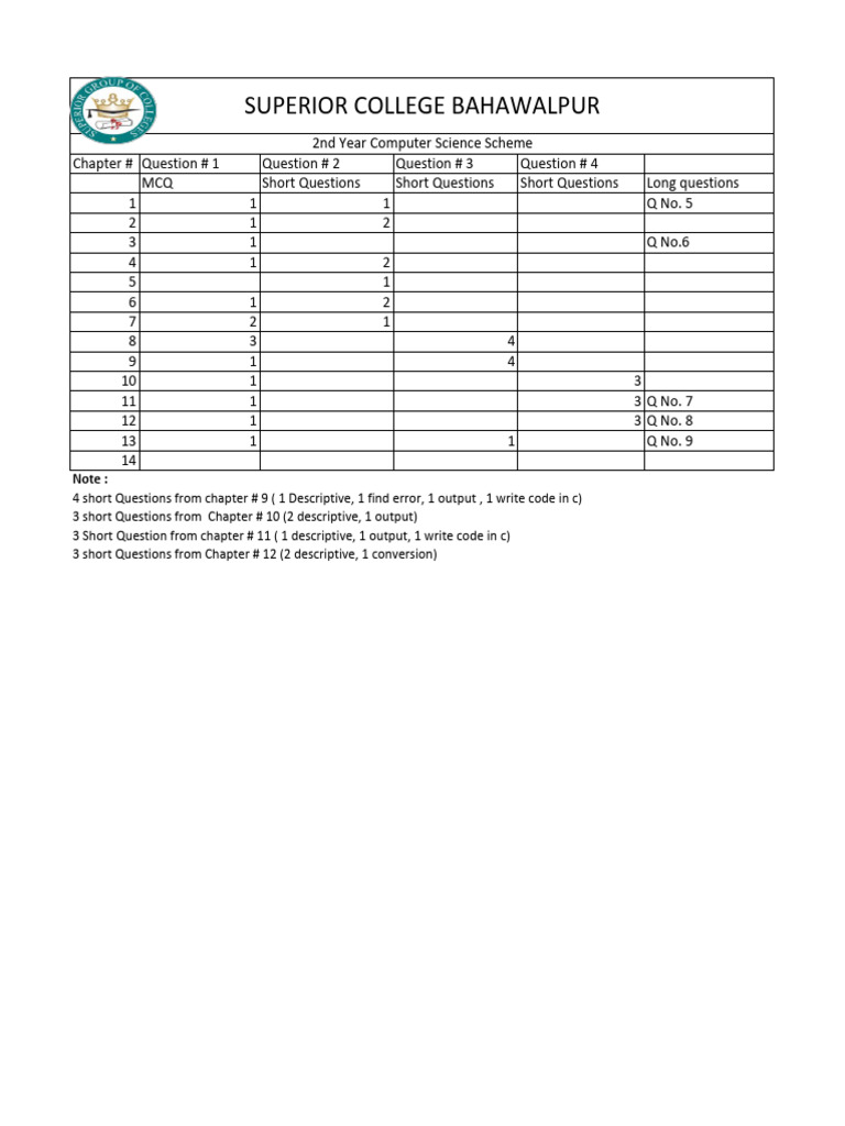 2nd Year Computer Science Scheme 2025 | PDF