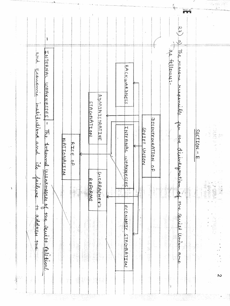 Poltical - Science - Model Answer Sheet-Boards | PDF