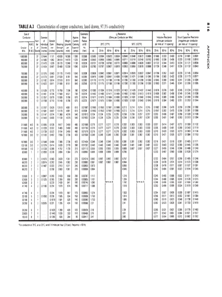 Tablas A3 & A4 - Inglés | PDF