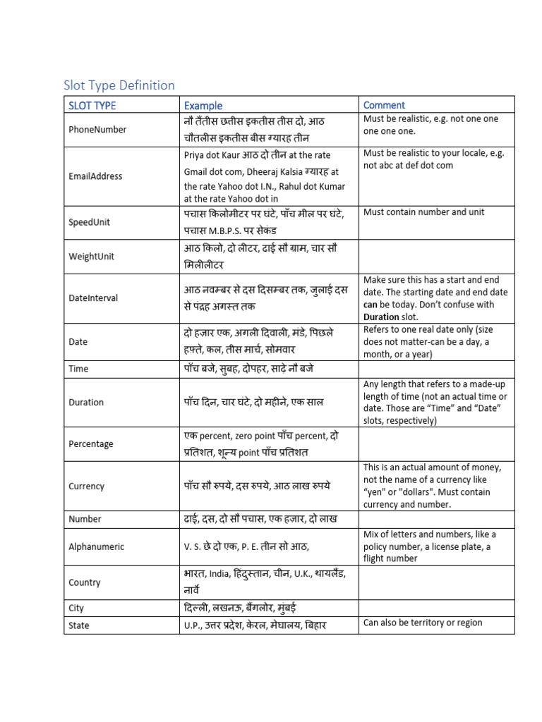 Hindi SlotTypeDefinition | PDF