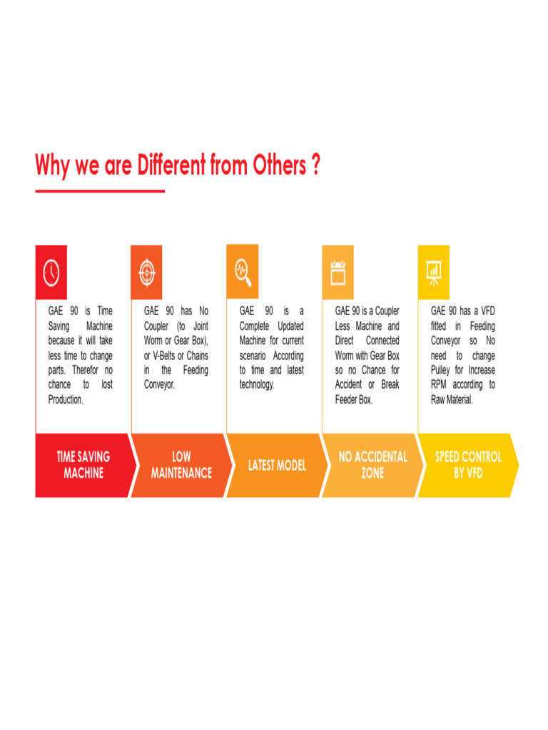 04 Why We Are Different From Others | PDF