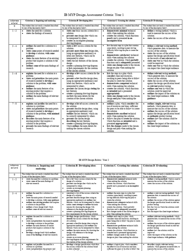 MYP Design Assessment Criteria Overview | PDF | Specification ...