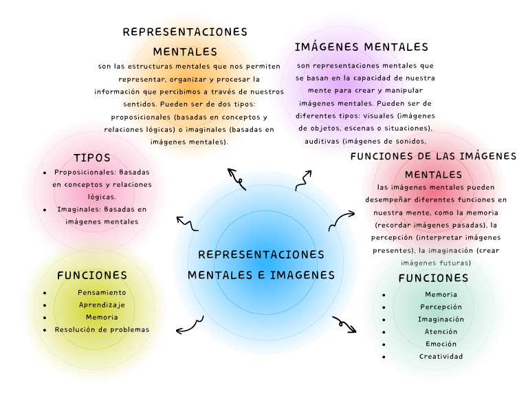 Representaciones Mentales - 20240412 - 082720 - 0000 | PDF