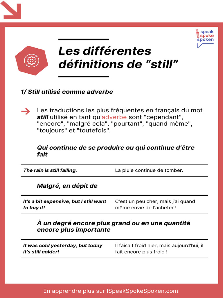 Comprendre l'utilisation de 