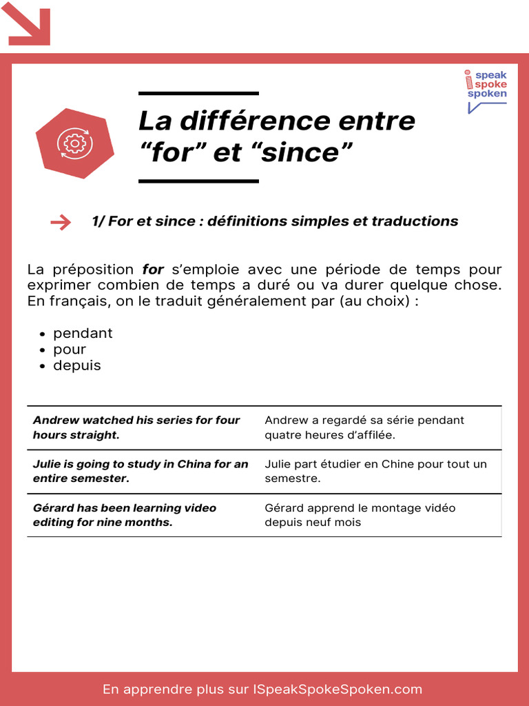 Différence entre 