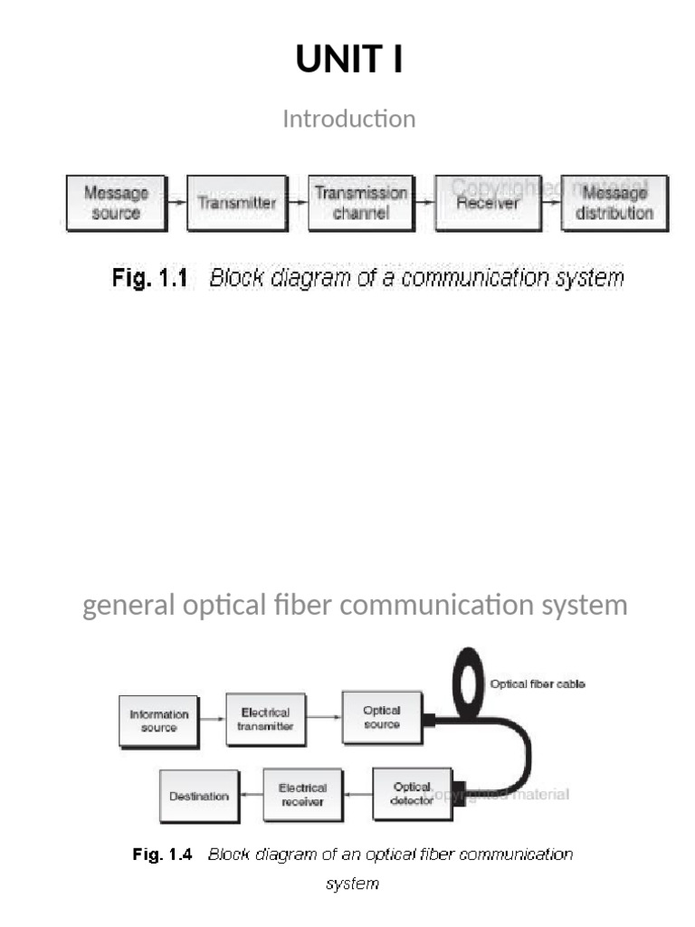 Oc UNIT I | PDF