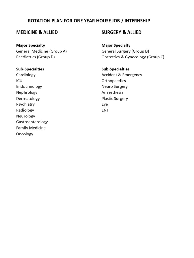 Rotation Plan for House Job - One Year | PDF