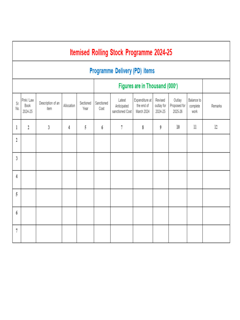Proforma PD Items | PDF
