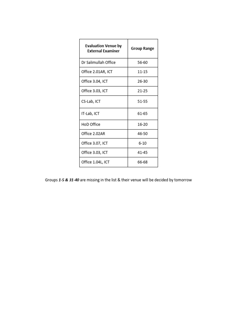 groupwise-evaluations-plan-pdf