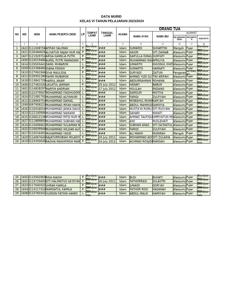 Data Murid Kls Vi 2023 24 Pdf Abrahamic Religions Monotheism