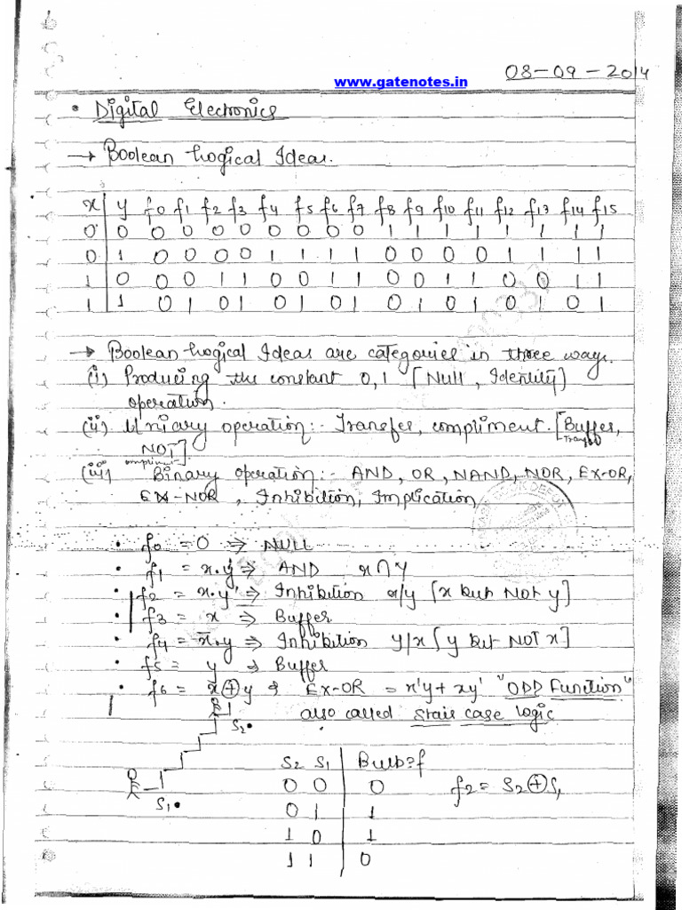 Downloaded Content from GateNotes | PDF