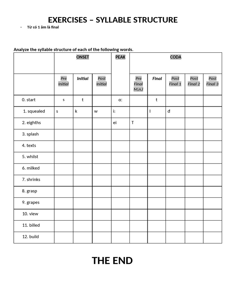 Syllable Structure Exercises Guide | PDF | Language Arts & Discipline | Art
