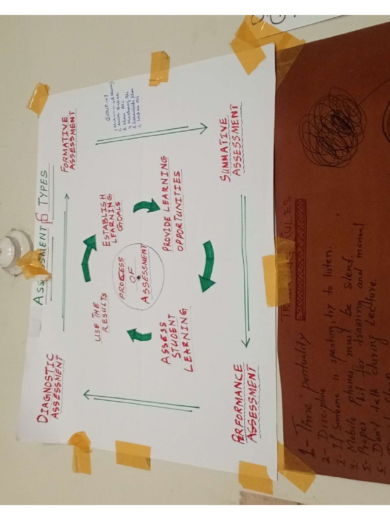 TYPES OF ASSESSMENT IN EDUCATION PDF FREE DOWNLOAD visual data 3