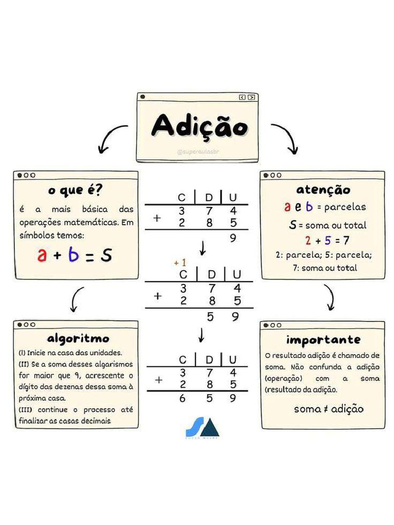Adicao | PDF