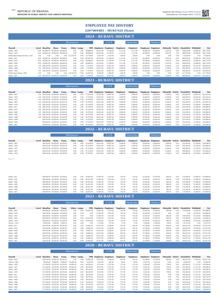 Rwanda Employee Pay History Report | PDF | Payroll | Salary