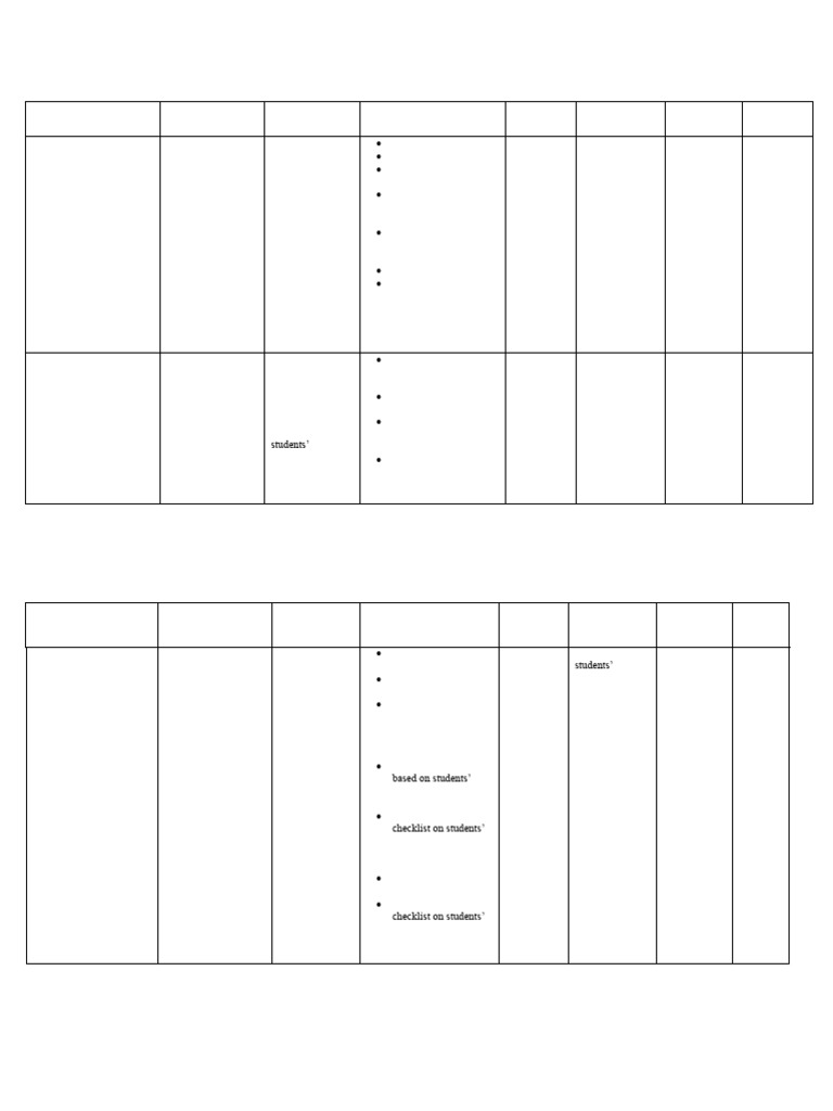 Standards Based School Improvement Plan | PDF | Educational Assessment ...