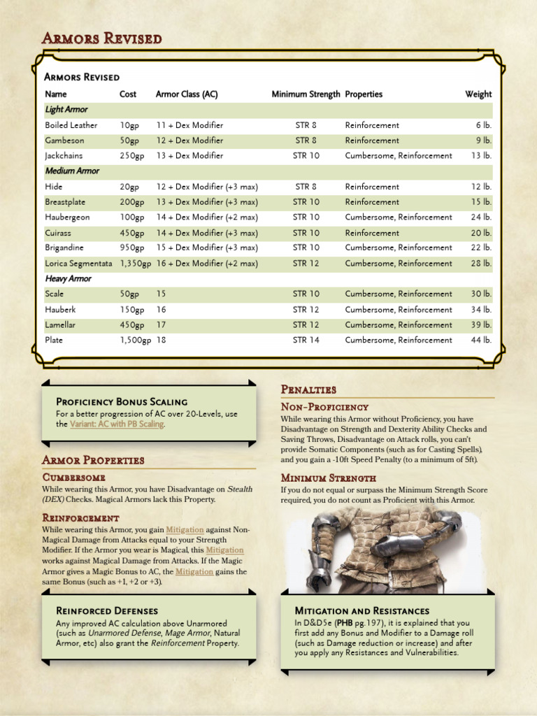 Revised Armor and Shield Guide 2024 | PDF | Shield | Armour