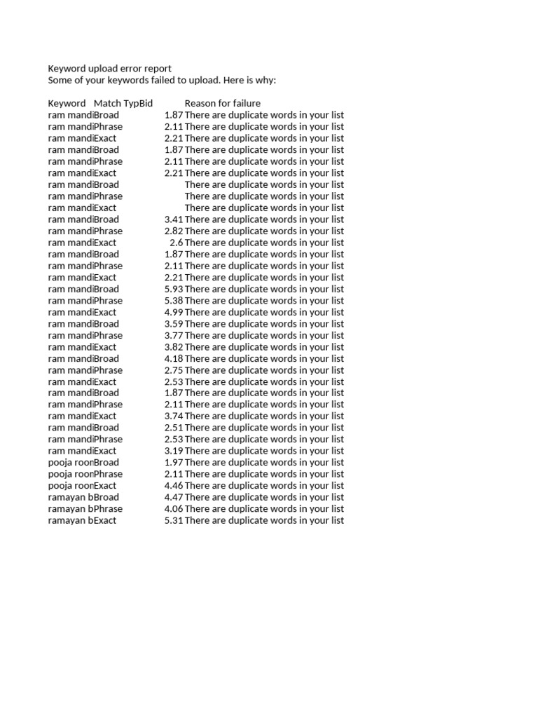 Keyword Upload Error Report: Duplicates | PDF | Computers | Technology ...