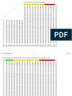 SAT Released Test Curves 1