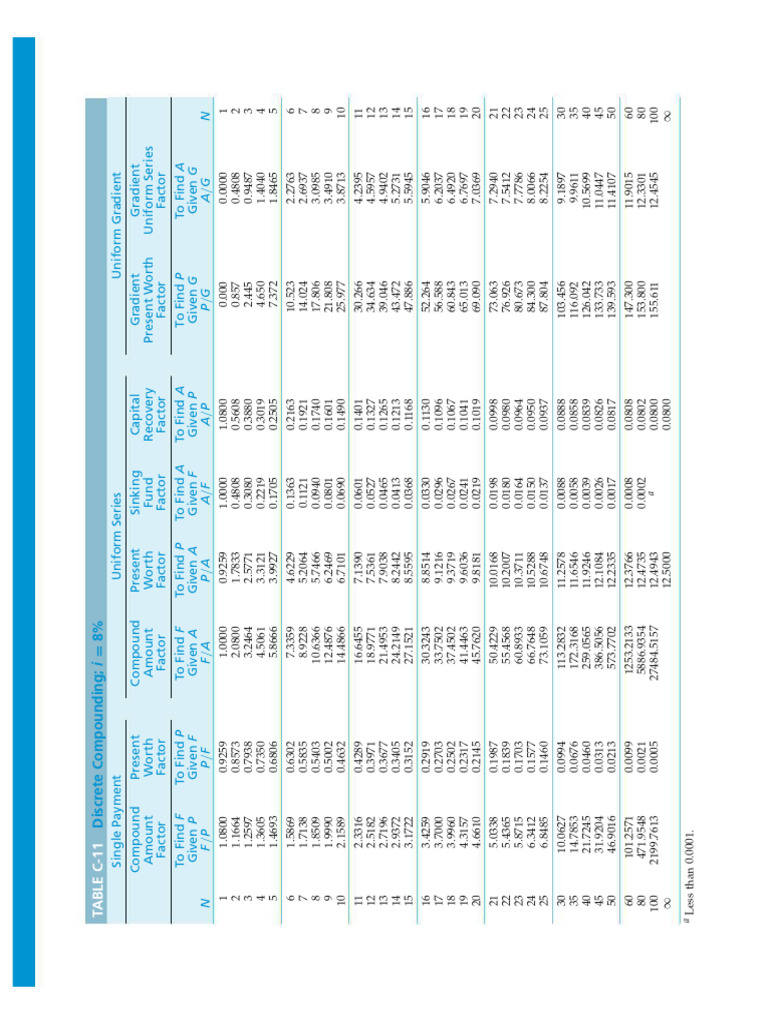 Engineering Economy Table 2 Pdf Economies
