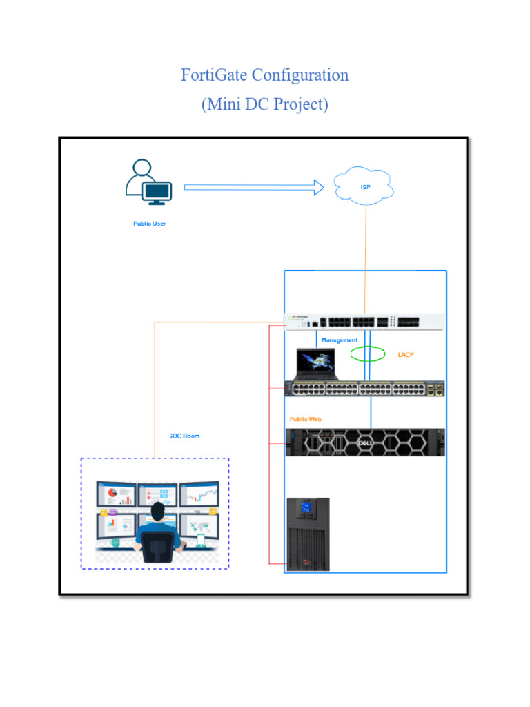 FortiGate Mini DC Configuration Guide | PDF | Ip Address | Computer Science