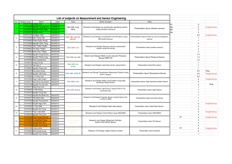 List of Course Projects Trang Tính1 | PDF