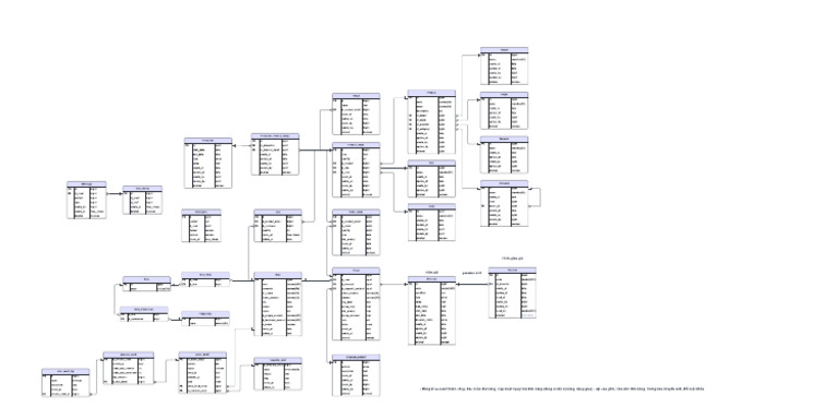 Erd - SD09 | PDF | Boolean Data Type | Computing