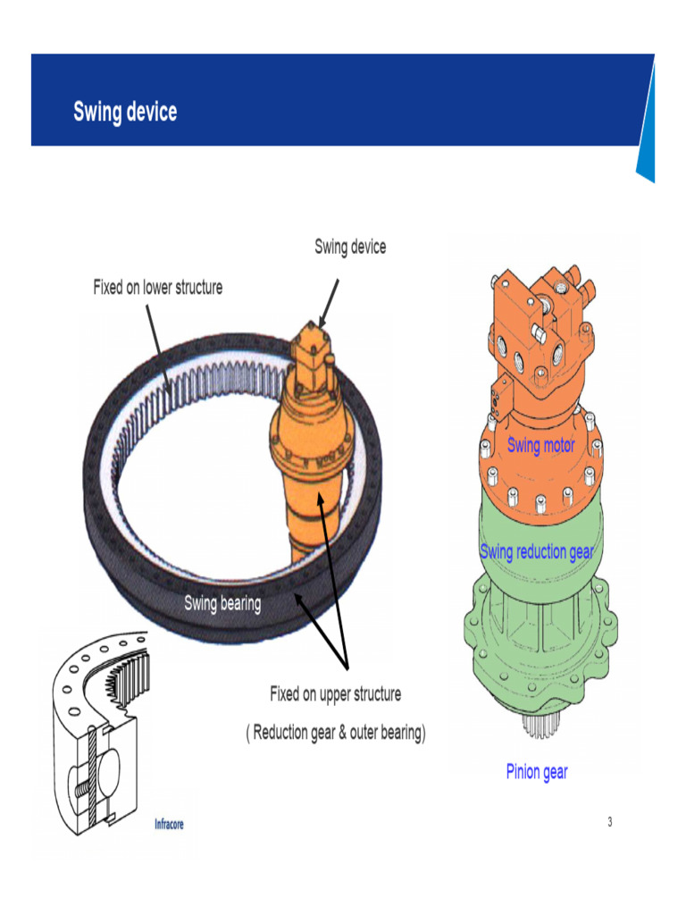 Swing Device Components Overview | PDF